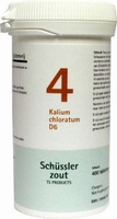 Pfluger Schusslerzout  4 Kalium chloratum D6